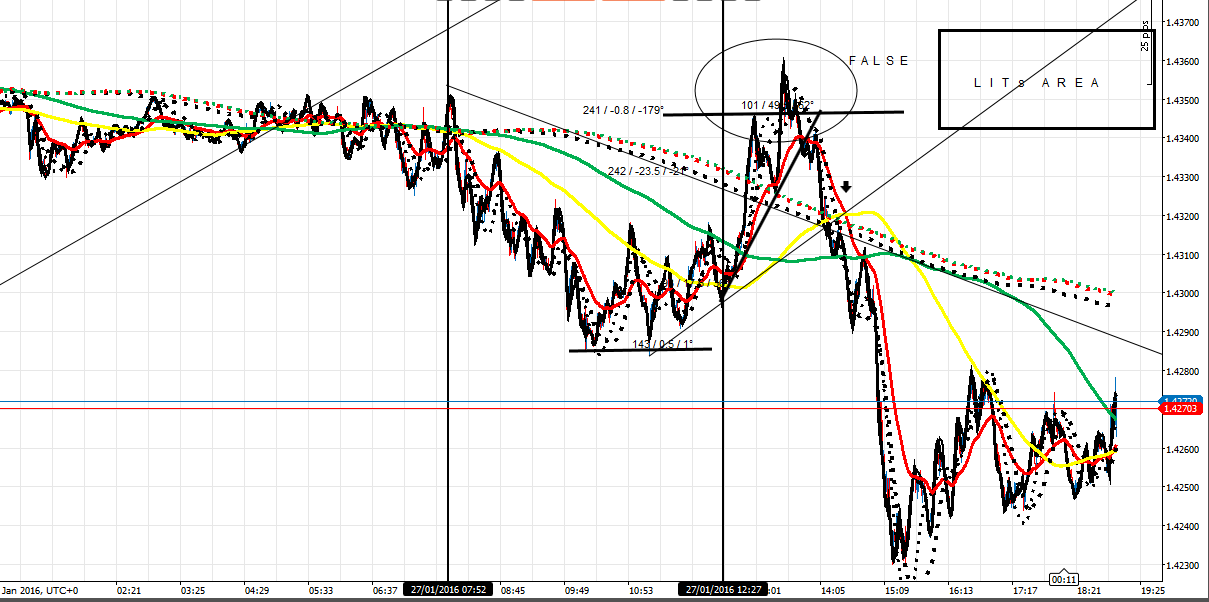 215832d1453922213-master-class-fx-intraday-trading-f-co-false-move-gu-27116.png