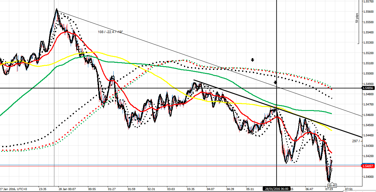 215890d1453975582-master-class-fx-intraday-trading-f-co-ea-28116-1-min-am.png