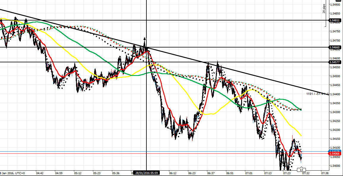 215892d1453975582-master-class-fx-intraday-trading-f-co-ea-28116-tick-am.png