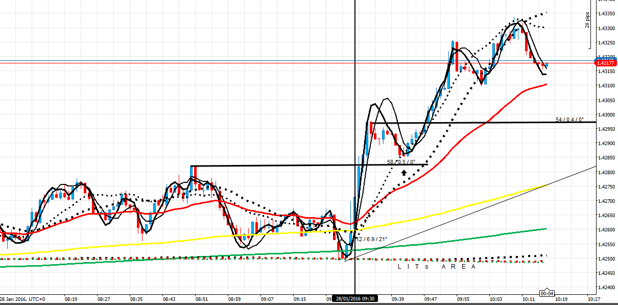 215902d1453976403-master-class-fx-intraday-trading-f-co-gu-28116-after-news.png