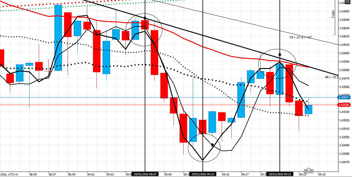 216022d1454059553-master-class-fx-intraday-trading-f-co-gu-29116-scalps.png