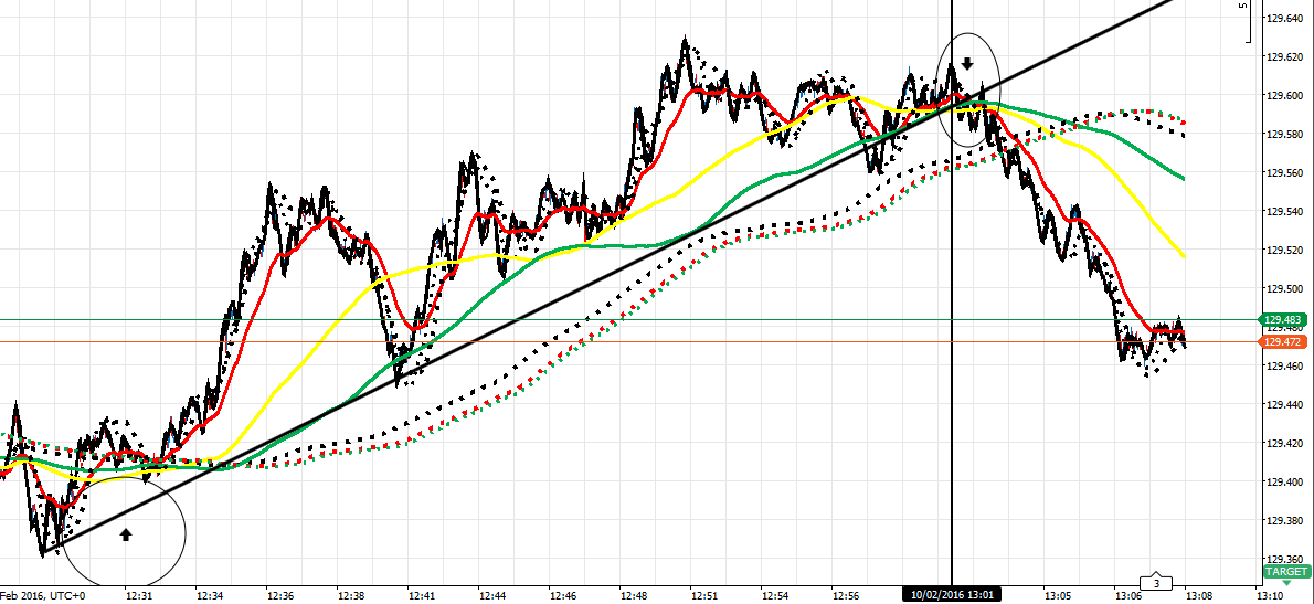 217638d1455109951-master-class-fx-intraday-trading-f-co-ej-10216-pm-more-scalps.png