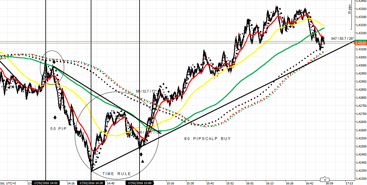 218472d1455728822-master-class-fx-intraday-trading-f-co-gu-17216-pm-scalps-tws.png