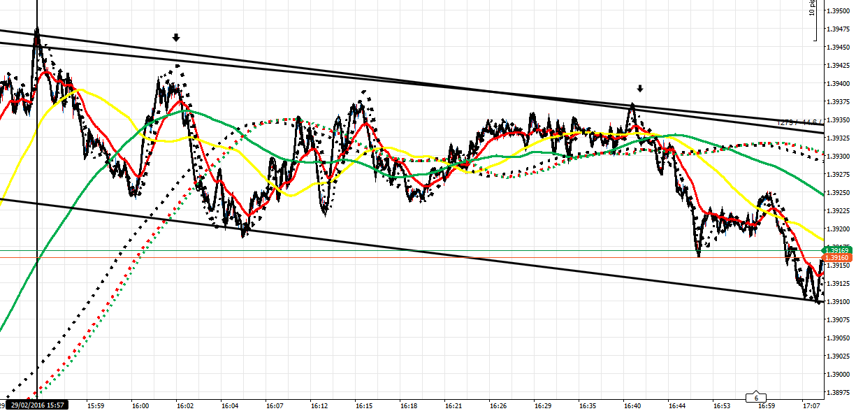 219686d1456766518-master-class-fx-intraday-trading-f-co-gu-29216-pm-3.png