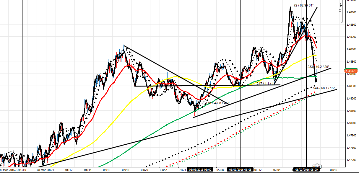 220428d1457431570-master-class-fx-intraday-trading-f-co-ea-8316-am-2.png