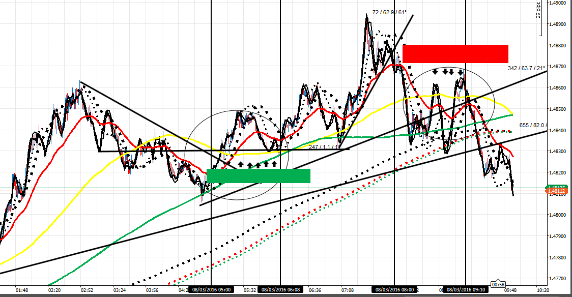 220430d1457431570-master-class-fx-intraday-trading-f-co-ea-8316-am-3.png