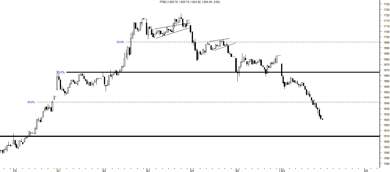231858d1480407741-trading-ftse-25-3.jpg