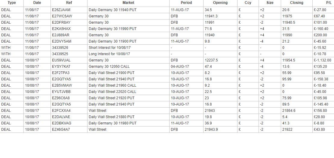 244758d1502451186-20-30-profitable-dow-dax-weekly-100-ticks-profit-lee31.jpg