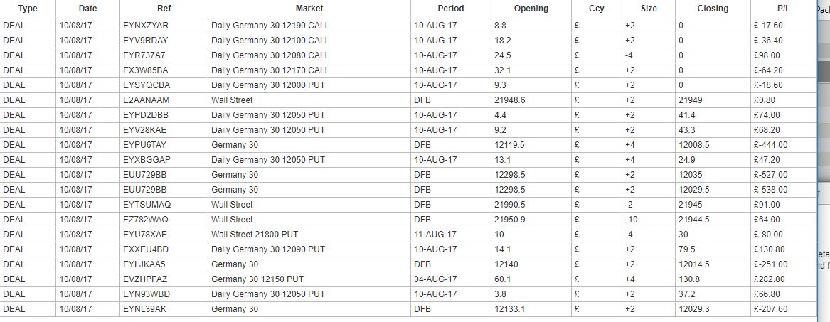 244760d1502451186-20-30-profitable-dow-dax-weekly-100-ticks-profit-lee32.jpg