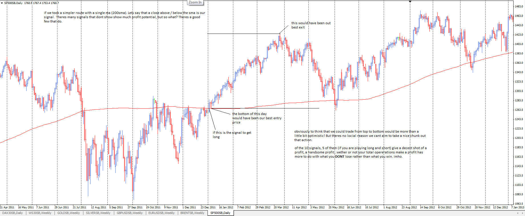 167706d1383502414-moving-averages-good-bad-ugly-500.png