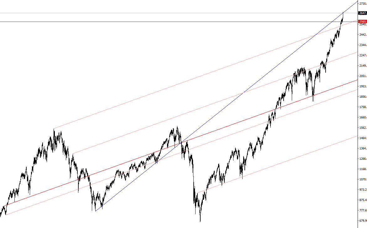sp500-testing.png
