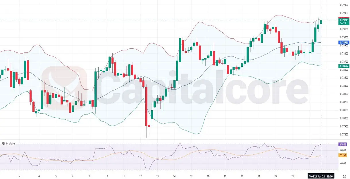 H4-Techniacal-Analsis-on-GBPUSD-For-27-06-2024.webp