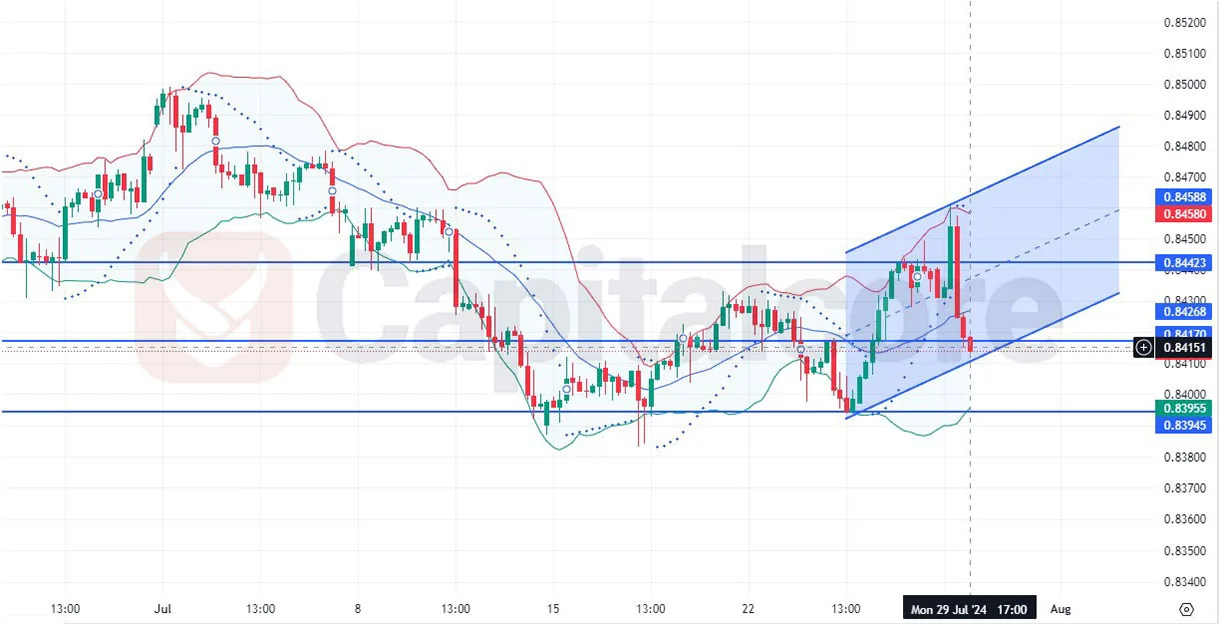 EURGBP-H4-Chart-Daily-Analysis-for-07.30.2024.webp