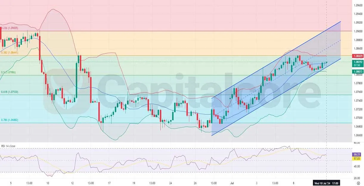 H4-Daily-Technical-and-Fundamental-Analysis-on-EURUSD-on-11-07-2024-.webp