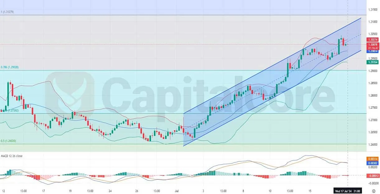 H4-Daily-Technical-and-Fundamental-Analysis-on-GBPUSD-on-17-08-2024.webp