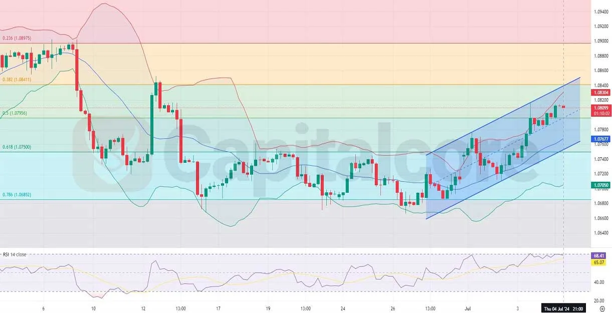 H4-EURUSD-Technical-and-Fundamental-Analysis-For-07.05.2024.webp