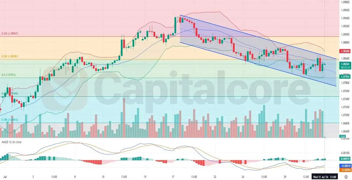H4-Technical-Analysis-on-EURUSD-on-08-01-2024.webp
