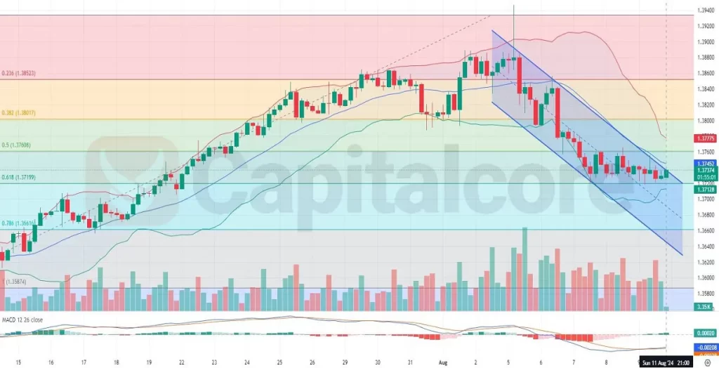 H4-USDCAD-Technical-and-fundamental-analysis-on-12.08.2024-1024x524.webp