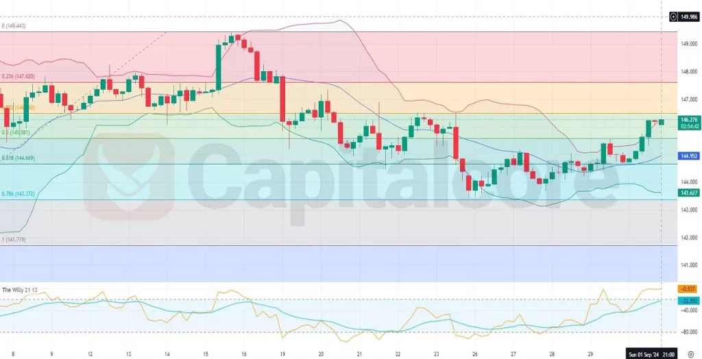 H4-Technical-analysis-on-USDJPY-09.02.2024--1024x524.webp