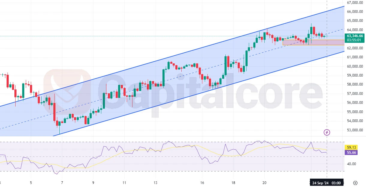 H4-Technical-and-Fundamental-insight-and-analysis-on-BTC-on-09.24.2024.webp