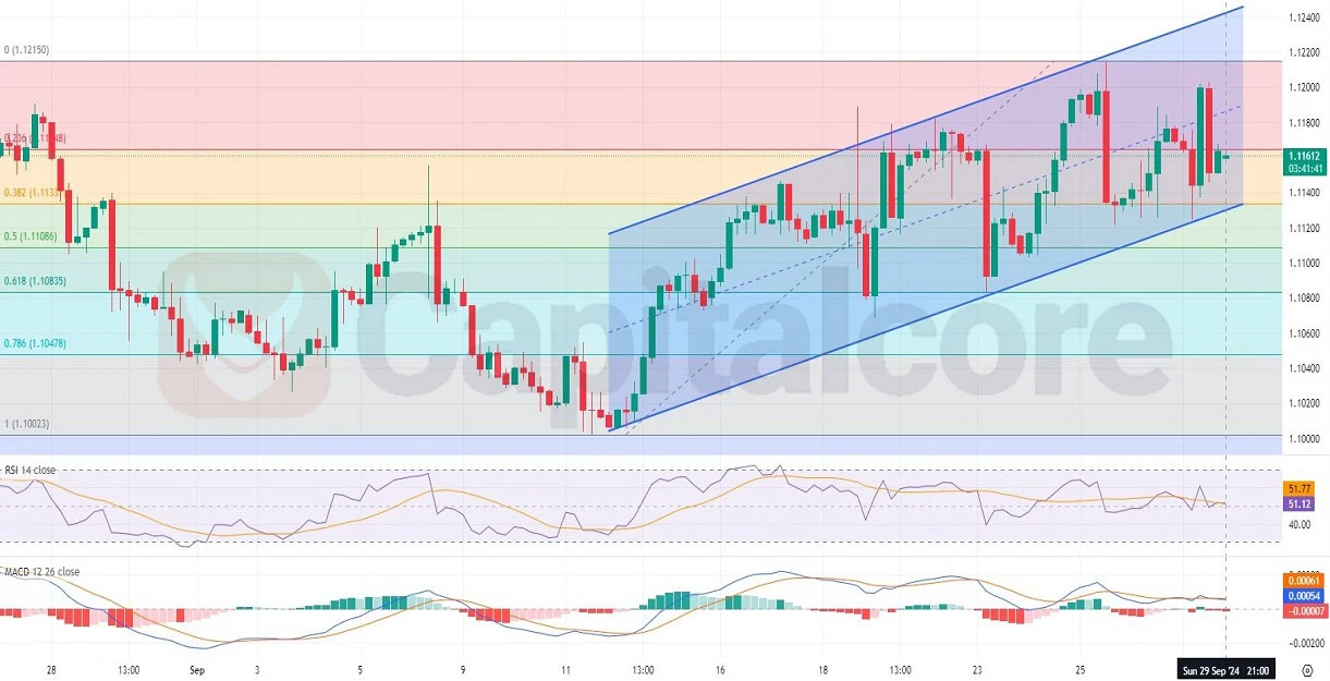 H4-Technical-and-Fundamental-insight-and-analysis-on-EURUSD-on-09.30.2024.webp