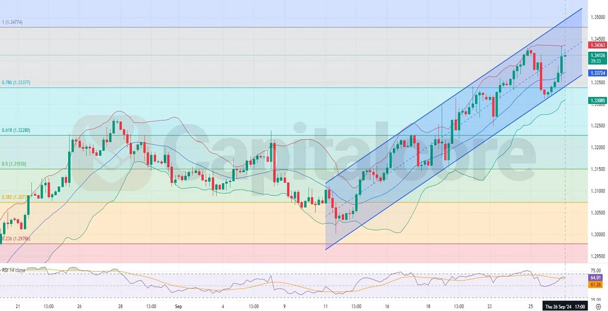 H4-Technical-and-Fundamental-insight-and-analysis-on-GBPUSD-on-09.27.2024.webp