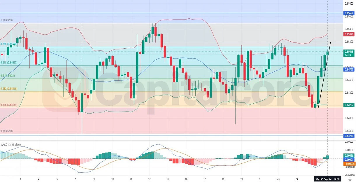 H4-Technical-and-Fundamental-insight-and-analysis-on-USDCHF-on-09.26.2024.webp