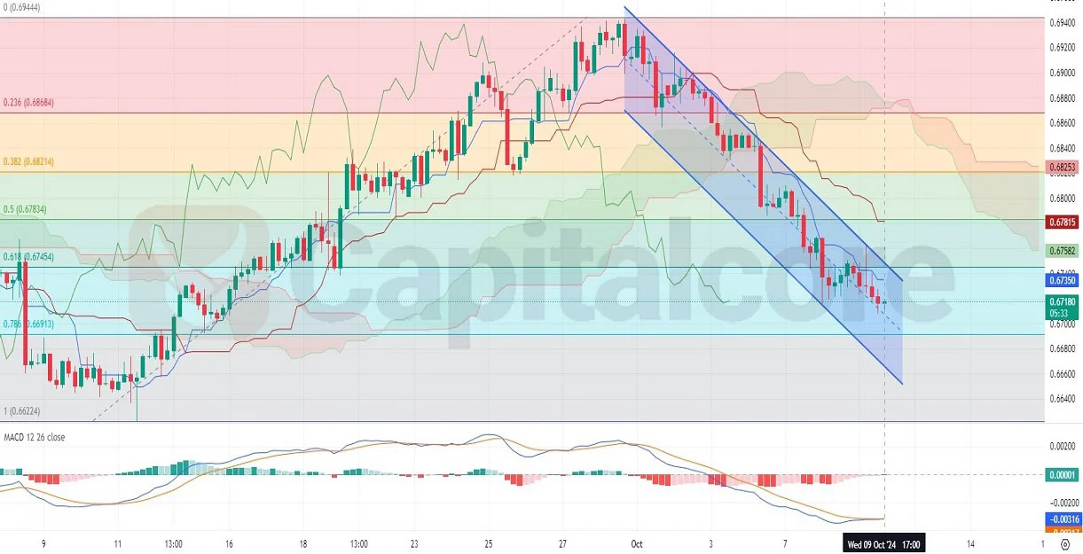 H4-AUDUSD-Chart-Technical-and-Fundamental-Analysis-on-10.10.2024-.webp