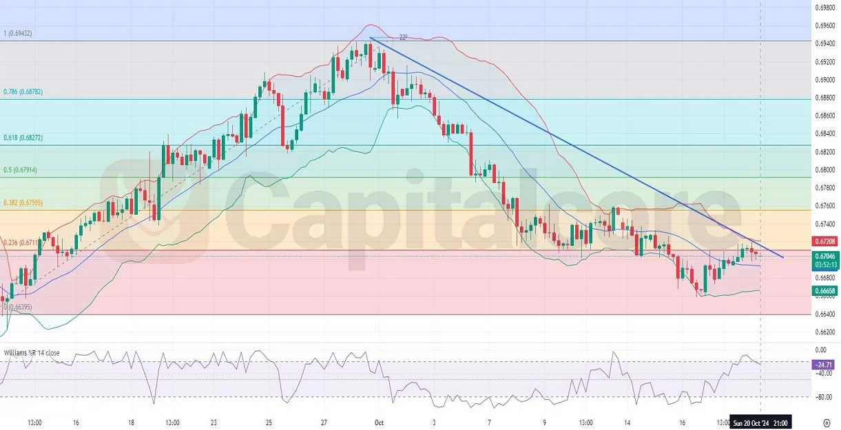 H4-AUDUSD-Chart-Technical-and-Fundamental-Analysis-on-10.21.2024-.webp