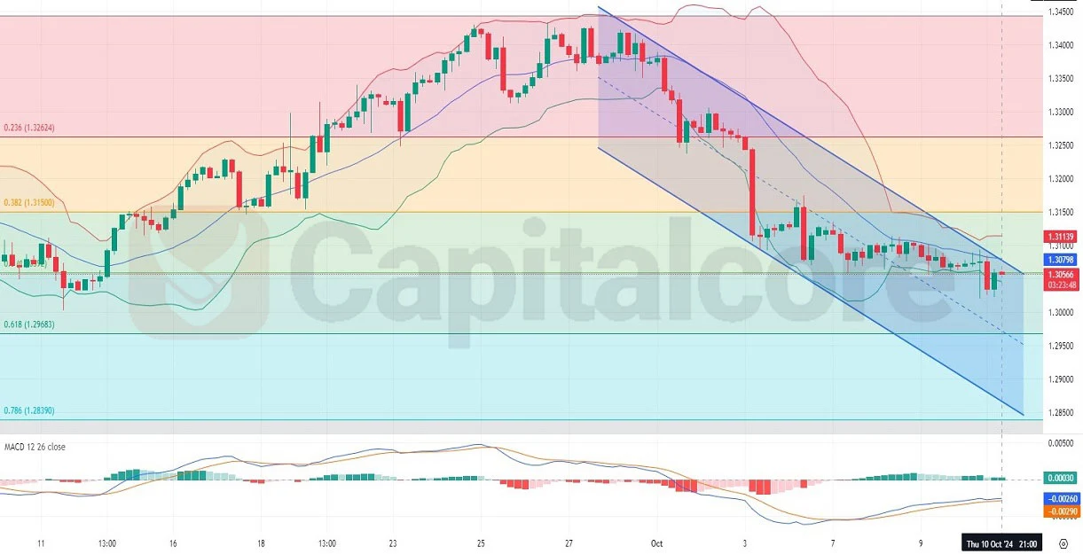 H4-GBPUSD-Chart-Technical-and-Fundamental-Analysis-on-10.11.2024.webp