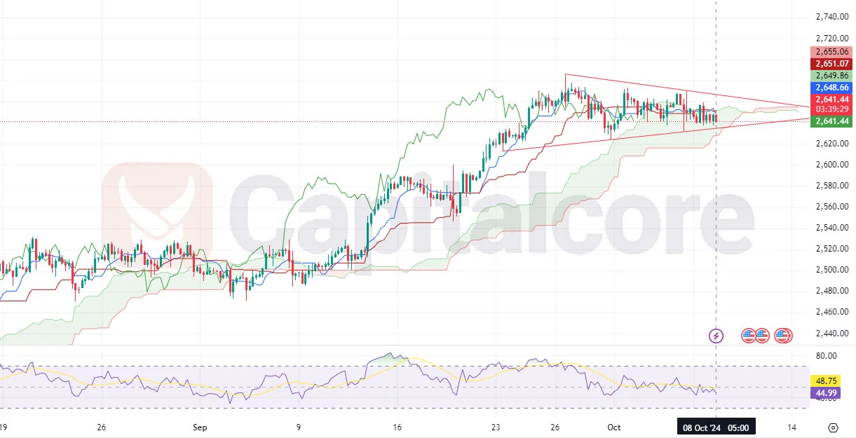 H4-GOLD-Chart-Technical-and-Fundamental-Analysis-on-10.08.2024-.webp