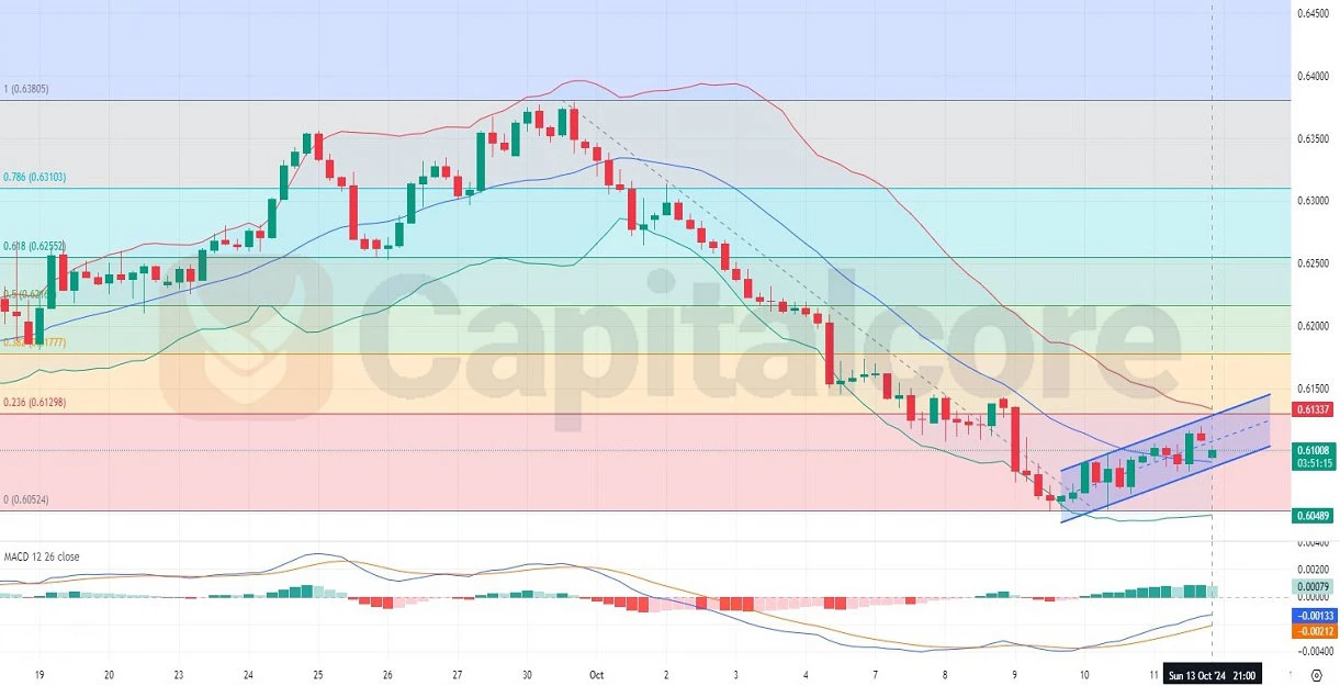 H4-NZDUSD-Chart-Technical-and-Fundamental-Analysis-on-10.14.2024-.webp