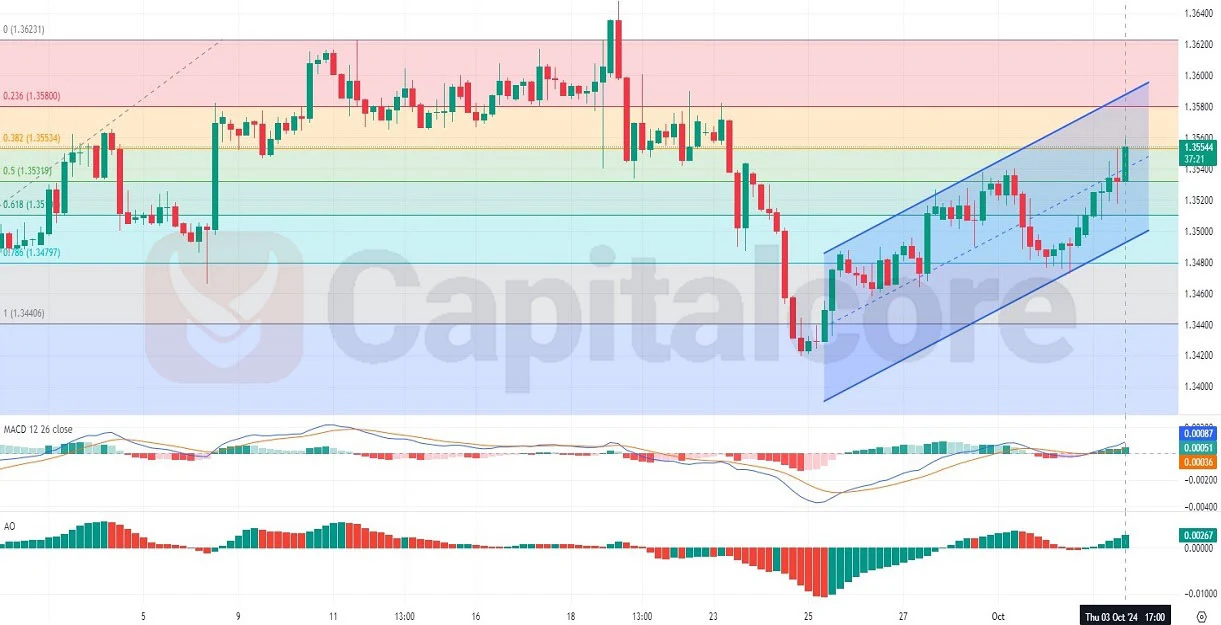 H4-USDCAD-Chart-Technical-and-Fundamental-Analysis-on-10.04.2024.webp