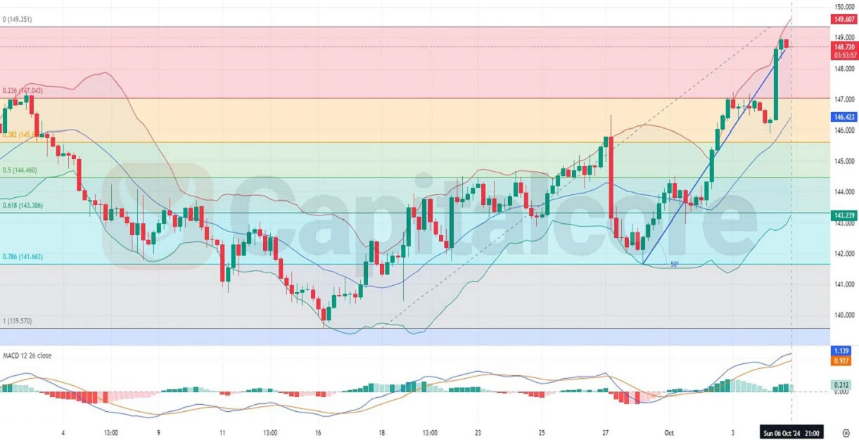 H4-USDJPY-Chart-Technical-and-Fundamental-Analysis-on-10.07.2024-.webp