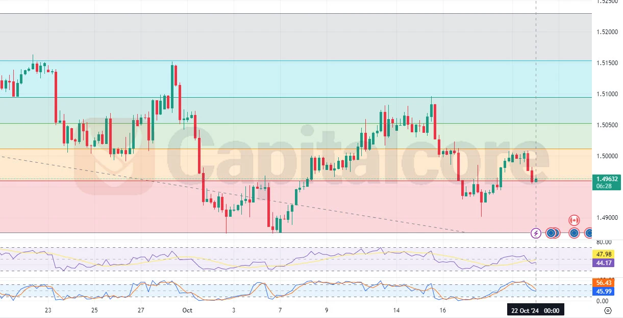 H4_EURCAD_Chart_Technical_and_Fundamental_Analysis_on_10_22_2024-.webp
