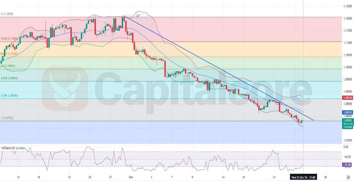 H4_EURUSD_Chart_Technical_and_Fundamental_Analysis_on-_10_24_2024.webp