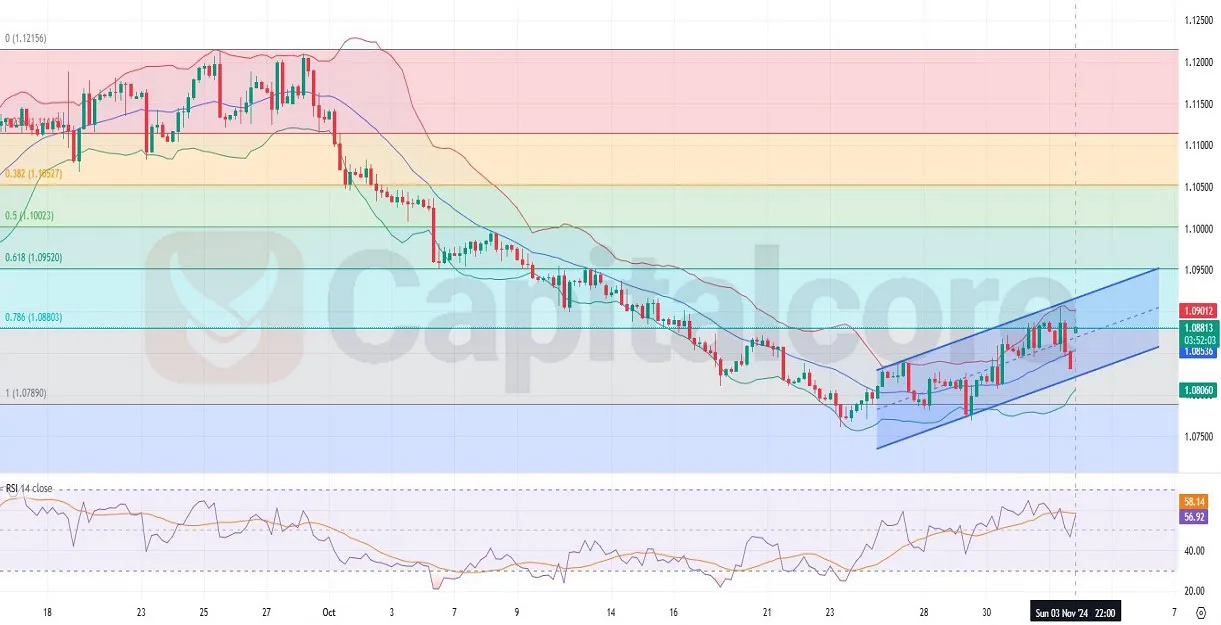 EURUSD-H4-Chart-Technical-Analysis-for-11.04.2024-1.webp