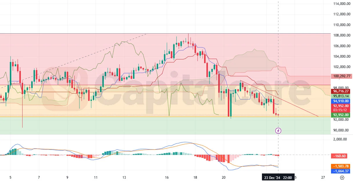 H4-12.24.2024-btc-usd-h4-Technical-analysis-price-prediction-bitcoin.webp