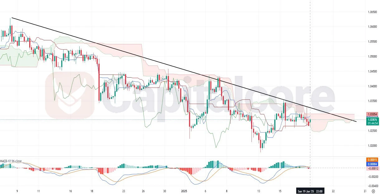 H4-EURUSD-Price-Action-Analysis-Forex-Pair-on-01.20.2025.webp