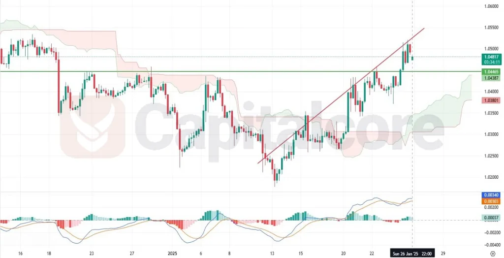 H4-EURUSD-price-action-Capitalcore-Analysis-01.27.2025-1024x524.webp