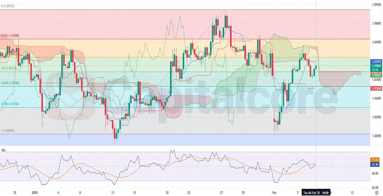 H4-EURUSD-Technical-Analysis-Chart-Overview-02.07.2025-CAPITALCORE-.webp