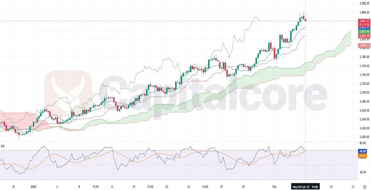 H4-GOLD-XAU-USD-Technical-Analysis-Chart-Overview-02.06.2025-CAPITALCORE-.webp
