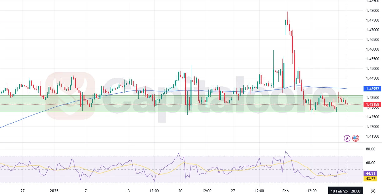 H4-USDCAD-02.11.2025-Technical-and-Fundamerntal-analysis-CapitalCore-.webp