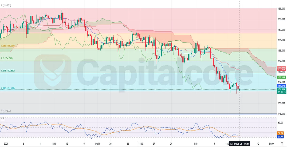 H4-USDJPY-02.10.2025-Technical-and-Fundamerntal-analysis.webp