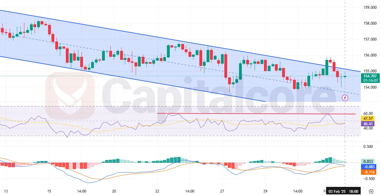 H4-USDJPY-Daily-analysis-Chart-overview-02.04.2025-.webp