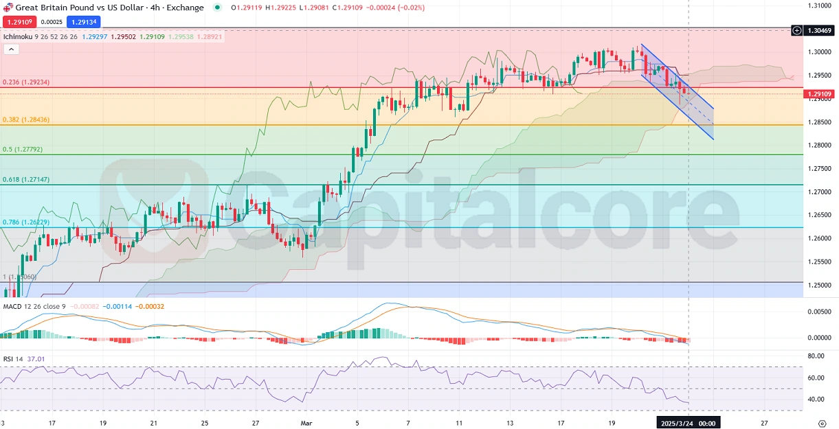 H4_GBPUSD_Technical-and-Fundamental-Analysis_Outlook_03.24.2025-.webp