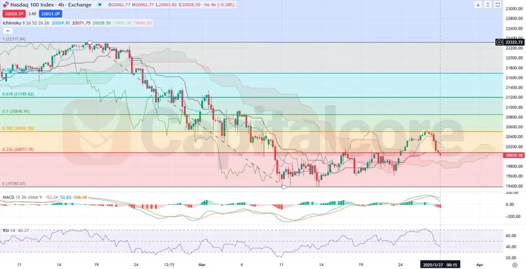H4_ND100_NASDAQ_INDEX_Analysis_and_price_action_03_27_2025_-1024x524.webp