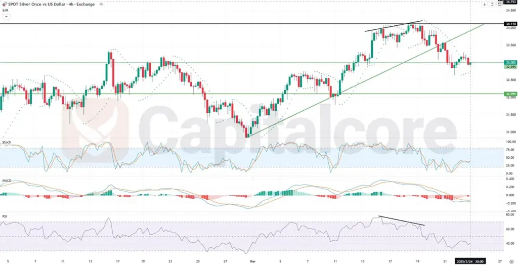 H4_SILVER_Metals_Analysis_and_price_action_03_25_2025_-1024x524.webp