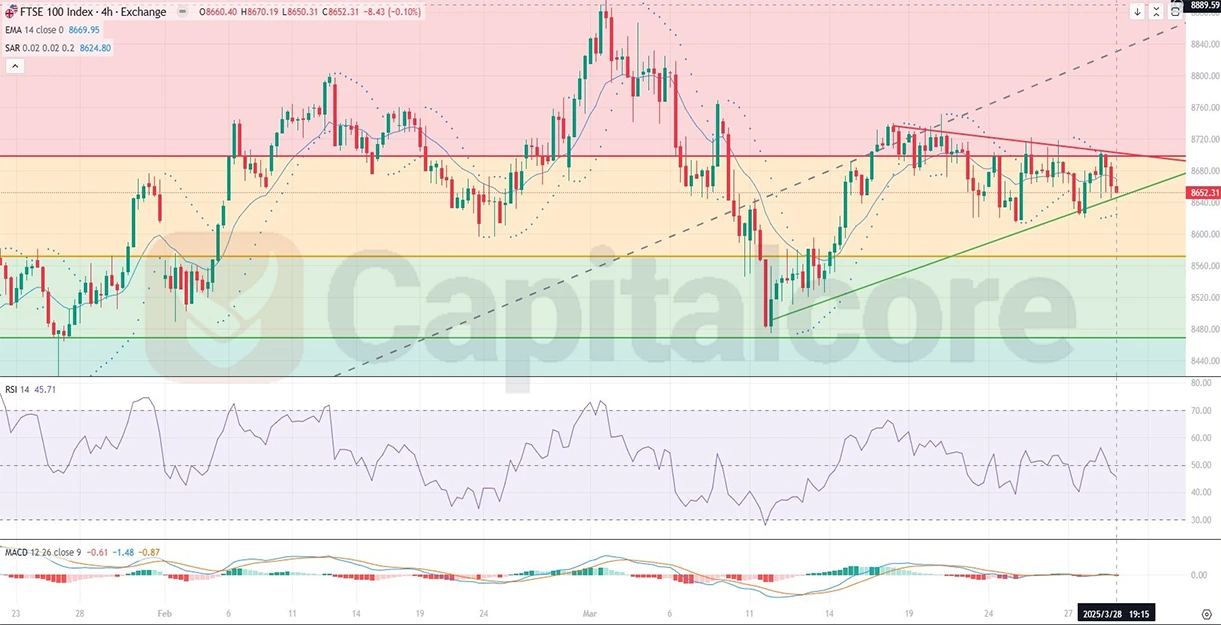 H4_UK100_Technical_and_Fundamental_Analysis_Outlook_03_31_2025_main.webp
