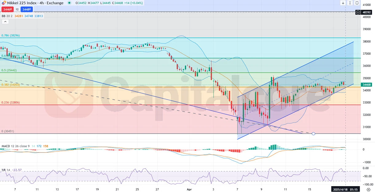 H4-JAP225-Nikkei-225-Analysis-and-price-action-on-04.18.2025-.webp
